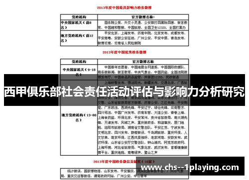 西甲俱乐部社会责任活动评估与影响力分析研究