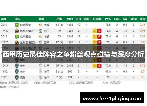 西甲历史最佳阵容之争粉丝观点碰撞与深度分析
