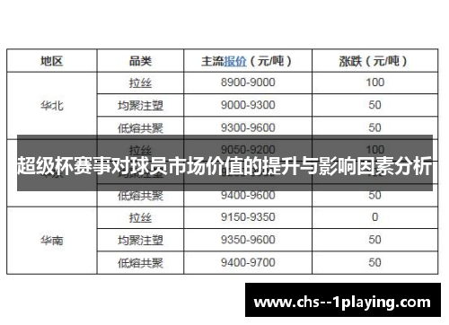 超级杯赛事对球员市场价值的提升与影响因素分析 超级杯赛事对球员市场价值的提升与影响因素分析