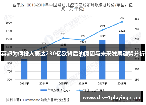 英超为何投入高达230亿欧背后的原因与未来发展趋势分析 英超为何投入高达230亿欧背后的原因与未来发展趋势分析