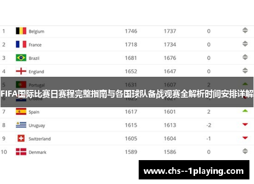 FIFA国际比赛日赛程完整指南与各国球队备战观赛全解析时间安排详解 FIFA国际比赛日赛程完整指南与各国球队备战观赛全解析时间安排详解