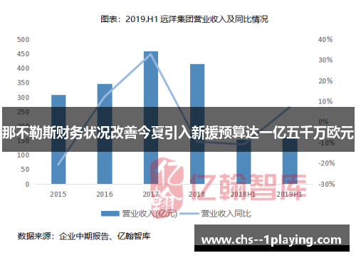 那不勒斯财务状况改善今夏引入新援预算达一亿五千万欧元